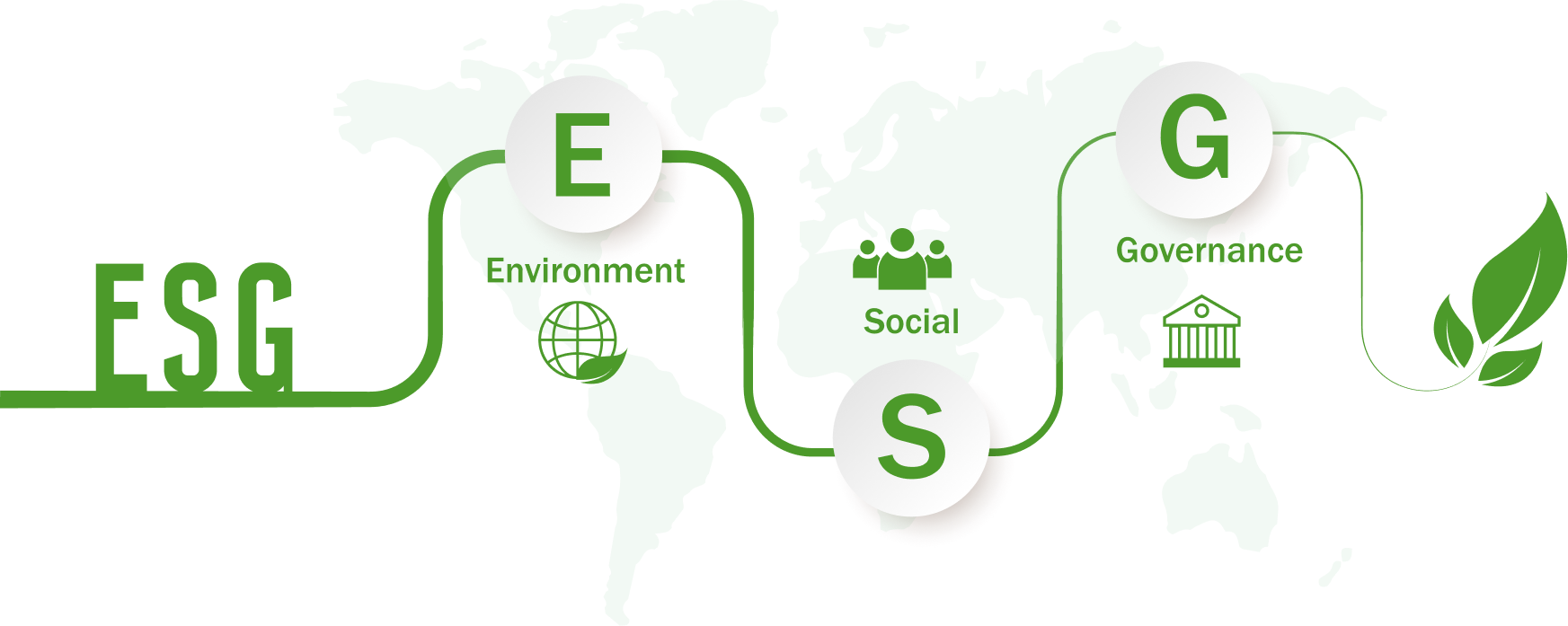ESG